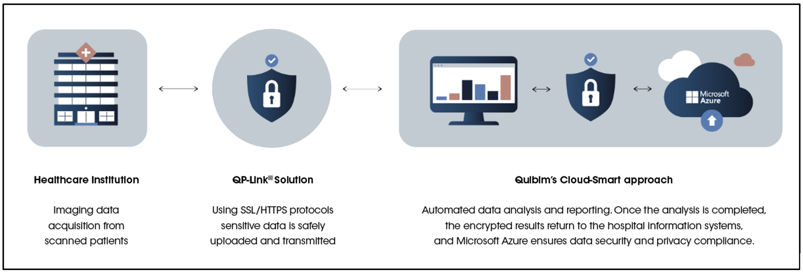 healthcare password security policy