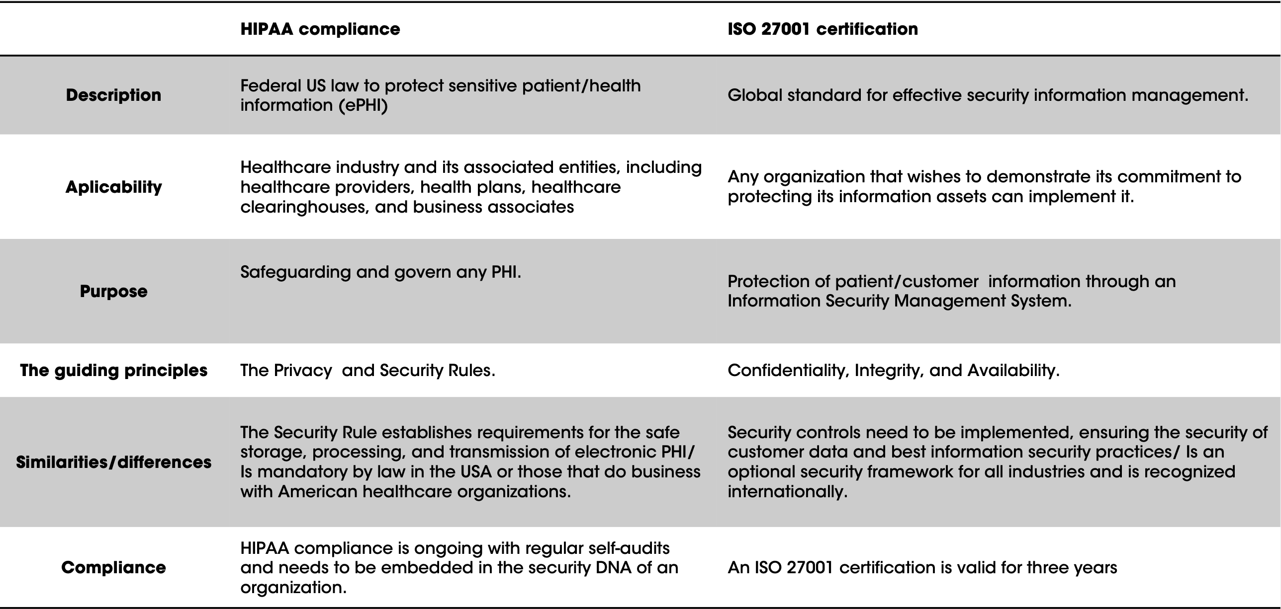 healthcare password security policy