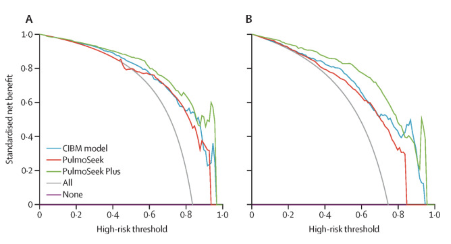 DNA methylation biomarkers