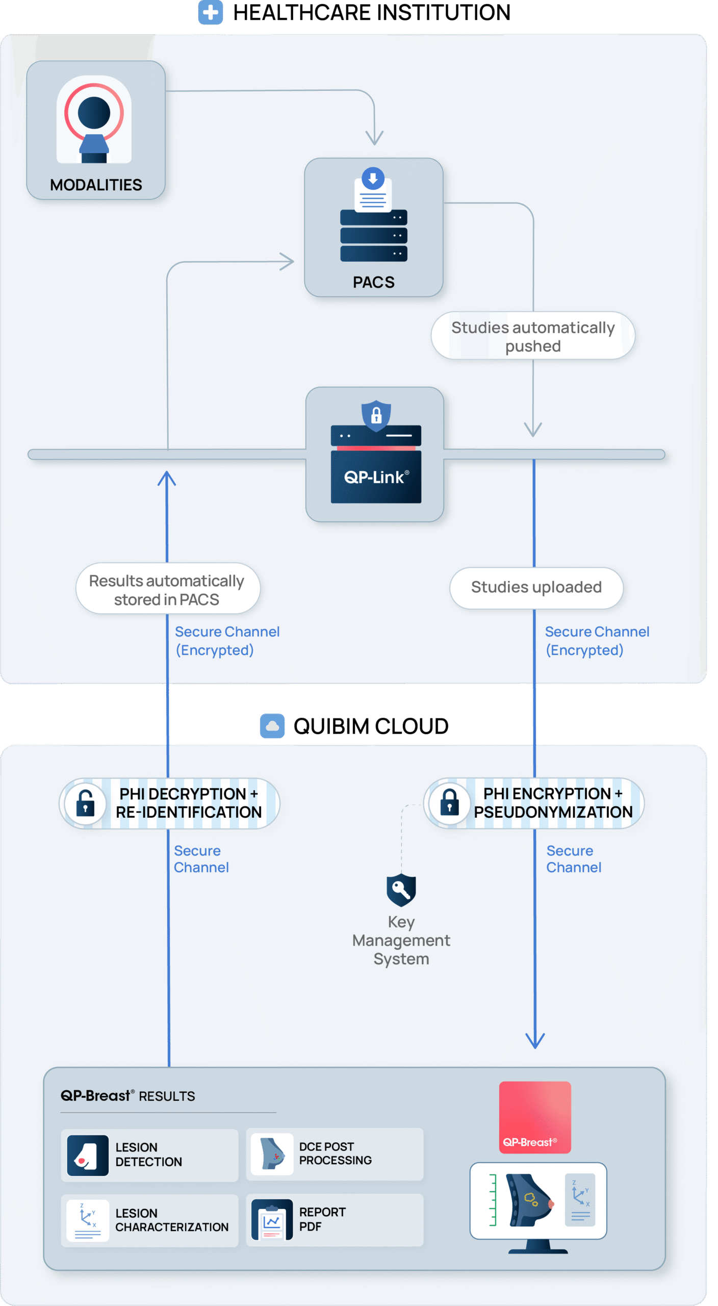 260630_diagram_bresat_mobile_v2