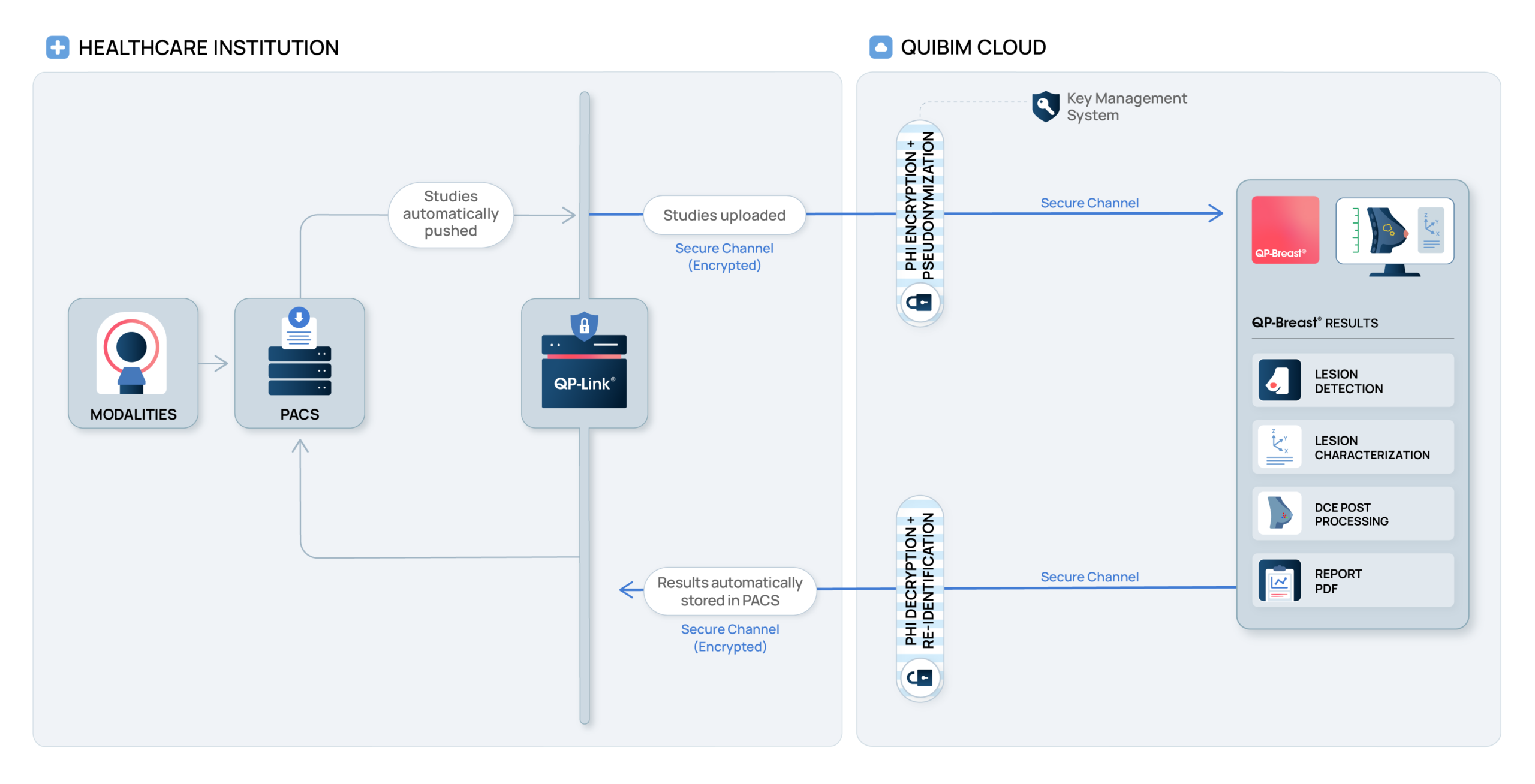 260630_diagram_bresat_v6