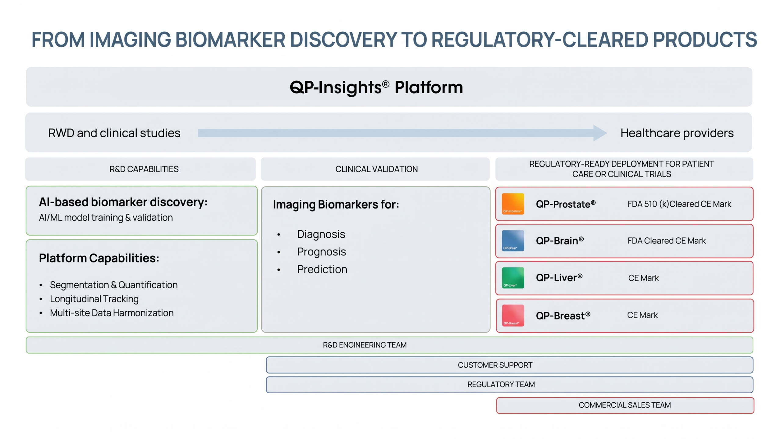 diagram_Platform